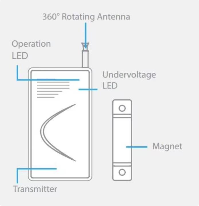 Produktbild eTiger Langstrecken Tür-/Fensterkontakt