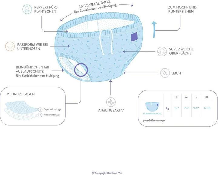 Actual product image Bambino Mio Reusable swim nappy (Size L, 1 pcs.)