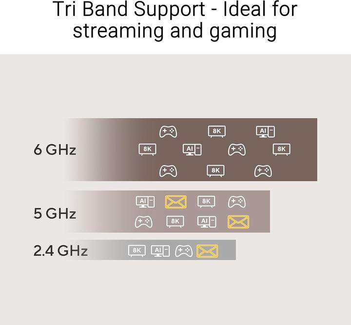 Produktbild ASUS USB-BE92 Nano (USB)