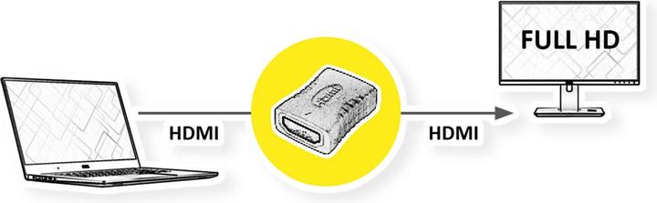 Actual product image Roline HDMI to (HDMI, 3.30 cm)