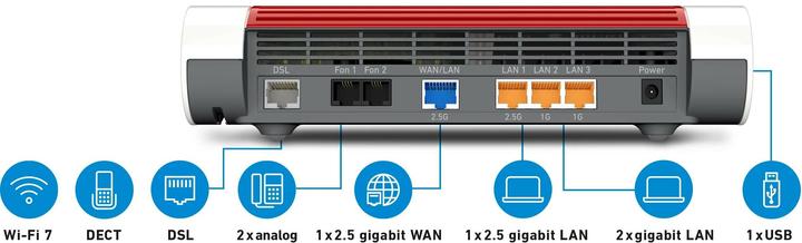 Produktbild FRITZ! Box 7682 CH