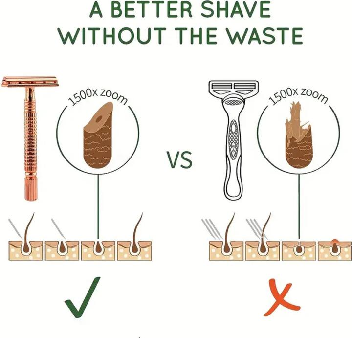 Actual product image Jerbat Rasierhobel Roségold mit 10 Klingen