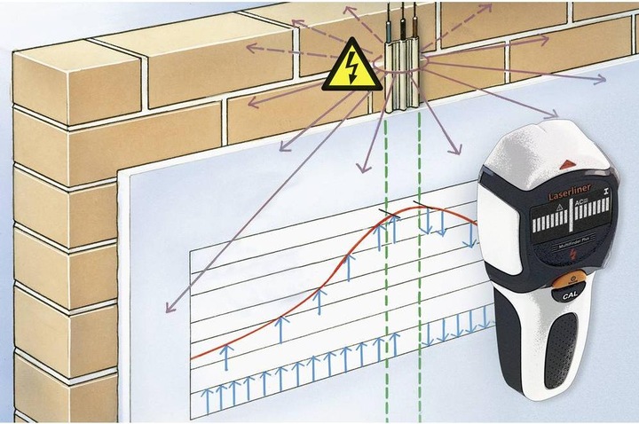 Actual product image Laserliner Locating device MultiFinder Plus 080.965E Locating depth (max.) 100mm