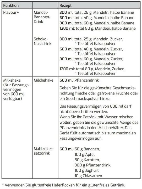 Actual product image Furber Vega Pro nut milk machine
