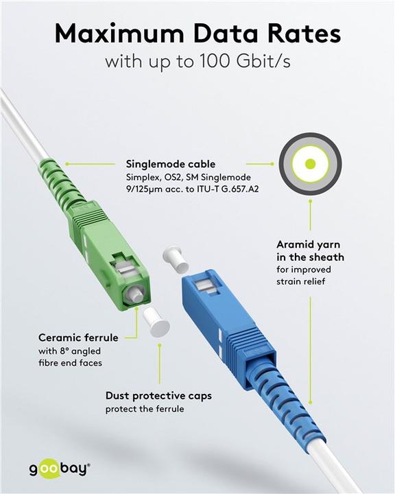 Image du produit Goobay Câble à fibre optique FTTH, monomode OS2 White, blanc simplex, 20 m (S/UTP, CAT6, 20 m)