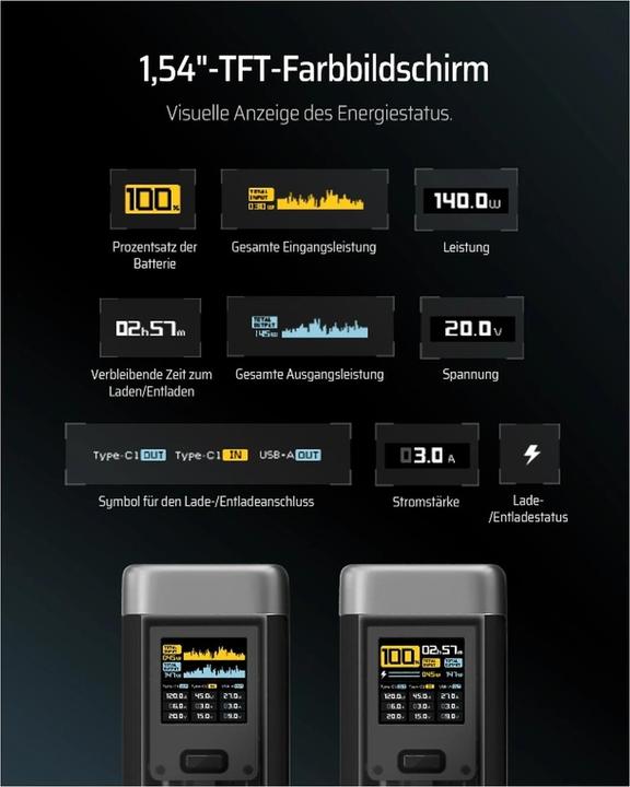 Immagine prodotto Cuktech Powerbank CUK00P23GLBK 210W 25000mAh Power Bank 2 x USB-C 1 x USB-A - schwarz (25000 mAh, 210 W)