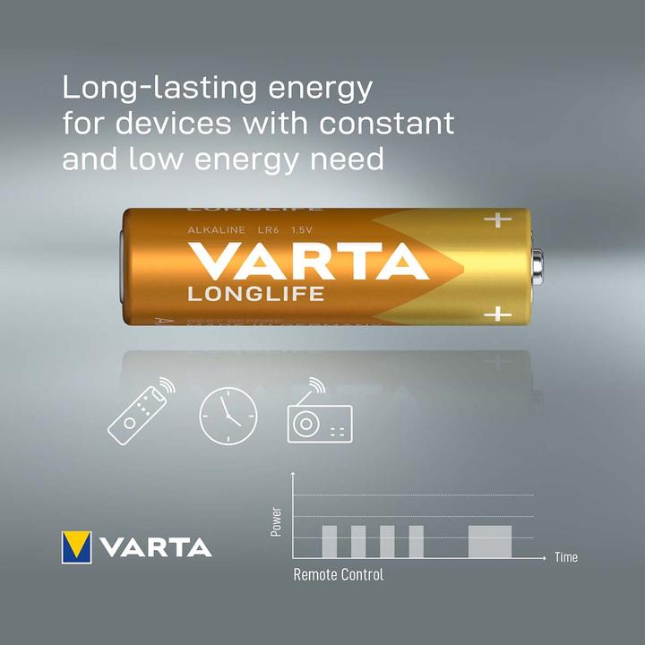 Actual product image Varta Longlife (24 pcs., AA, 2800 mAh)
