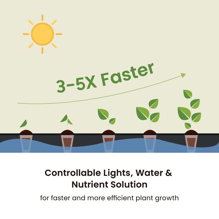 Produktbild Wiltec Indoor Gartensystem braun Kräutergarten Mini Garten für drinnen LED