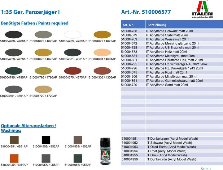 Actual product image 1:35 Ger. Tank Destroyer I