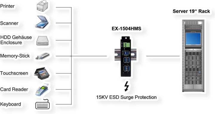 Produktbild Exsys USB-Hub EX-1504HMS (USB-B, 4 Ports)