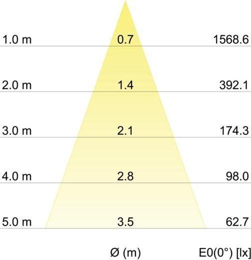 Produktbild Brumberg 12035754 (840 lm)