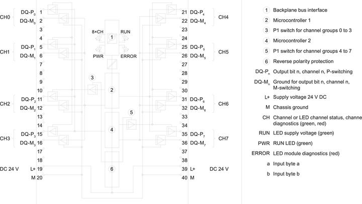Actual product image Siemens Indus.Sector F digital output module 6ES7526-2BF00-0AB0