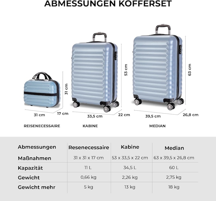 Actual product image Numada Luggage set (60 l, M (50 - 90l))