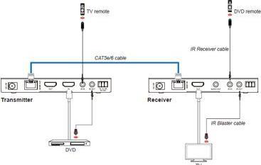 Actual product image Vivolink 18Gbps HDBaseT Extender kit (Extender)