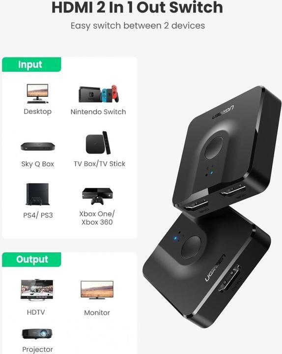 Immagine prodotto Ugreen Bi-Directional