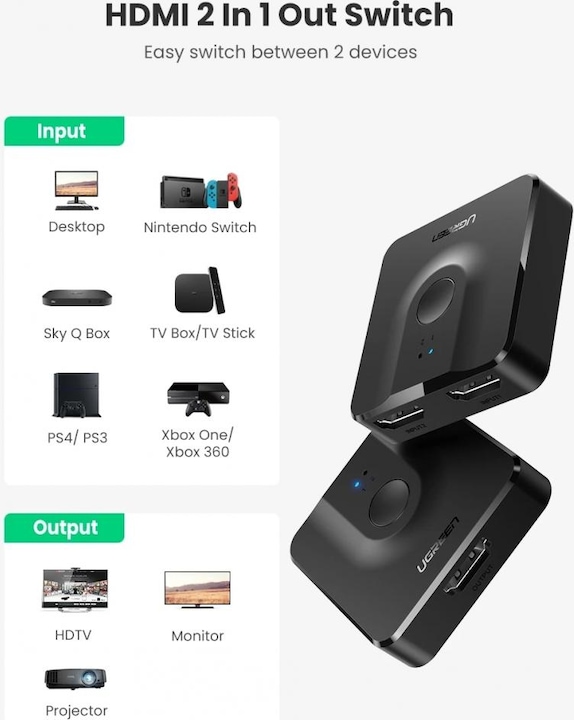 Produktbild Ugreen Bi-Directional