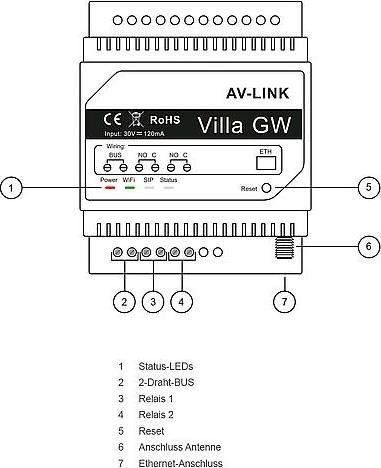 Immagine prodotto EGB Gateway AVLink Villa GW