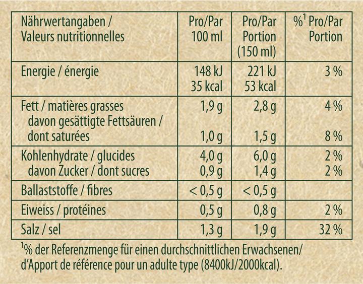 Nutritional values and ingredients Knorr Quick Soup Croutons