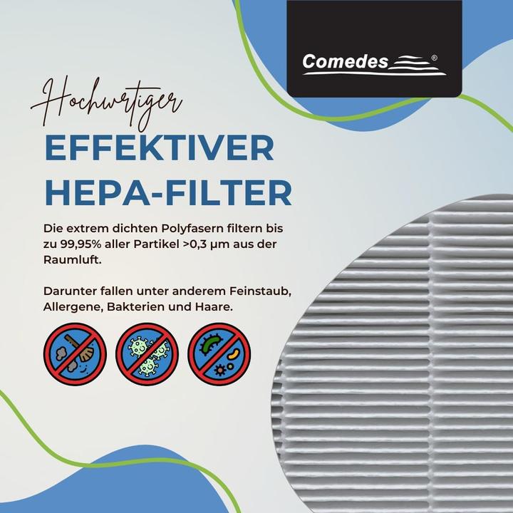 Produktbild Comedes Ersatzfilter für Philips Luftreiniger Series 1000 (1x)