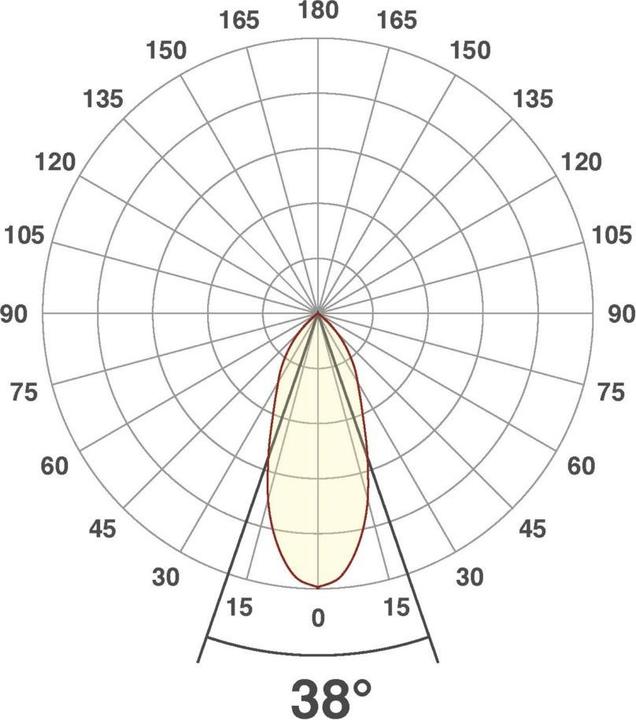 Produktbild EVN P-LED (683 lm)