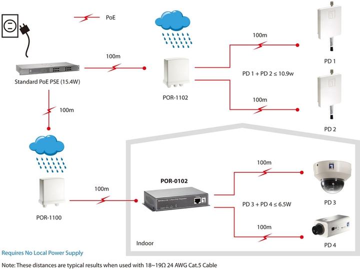 Produktbild LevelOne POR-0102: 2xRJ45 PoE Extender,100m (Extender)