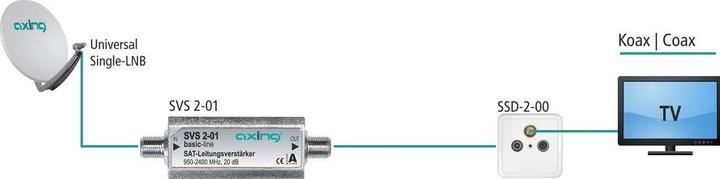 Actual product image Axing SAT amplifier SVS 2-01 9502400 MHz, 20 dB (Original remote control)