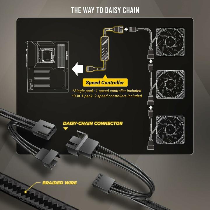 Produktbild Antec The Nova 120 is a set of 3 high power fans with a simple look that supports up to 3200 rpm (120 mm, 3x)