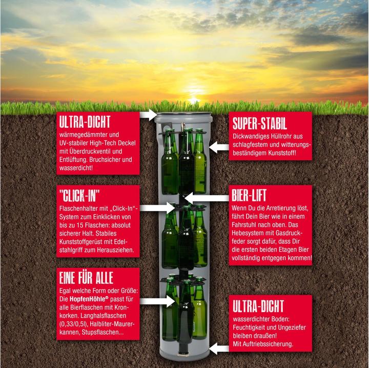 Actual product image HopfenHöhle Manual