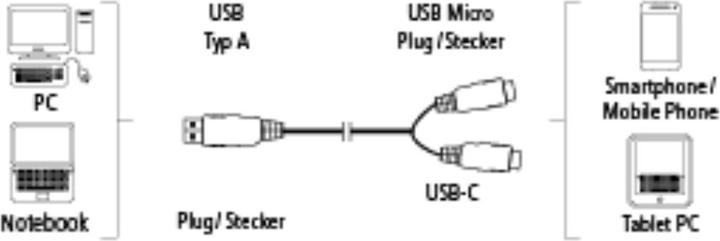 Actual product image Hama 2in1 micro USB cable with USB-C adapter (1 m, USB 2.0)