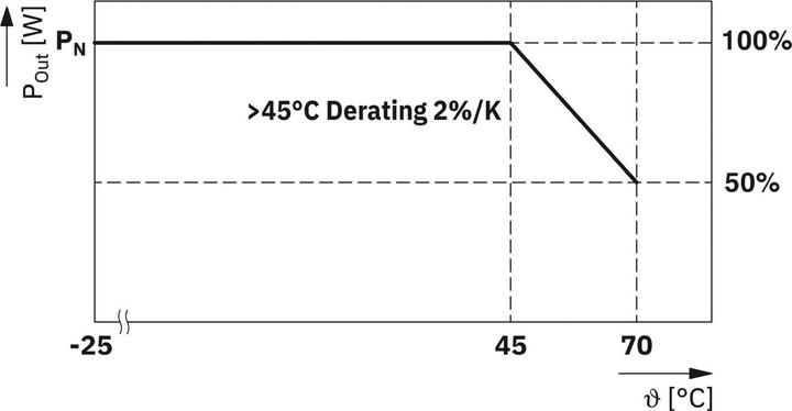 Produktbild Phoenix Contact Stromversorgung