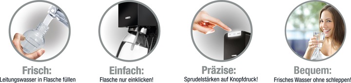 Actual product image SodaStream Power