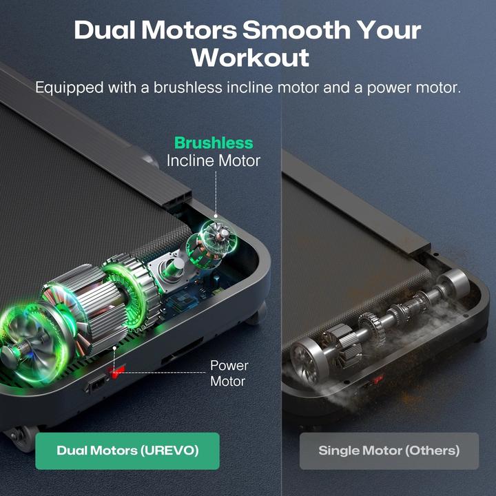 Actual product image Urevo Strol 2S Pro