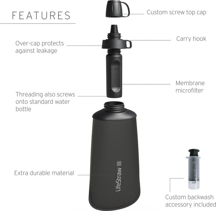 Actual product image LifeStraw Peak Squeeze Bottle 650ml (blue)