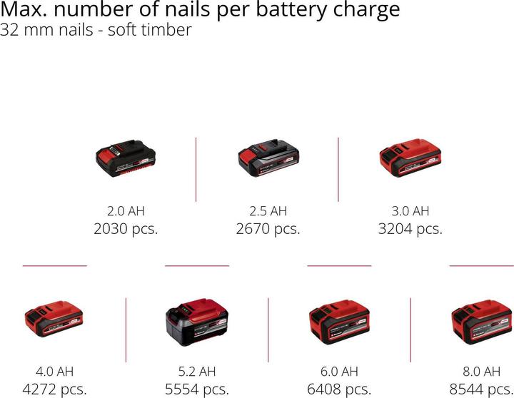 Productafbeelding Einhell TE-CN 18 Li Accu Spijkermachine + 2.5 Ah Starter Kit