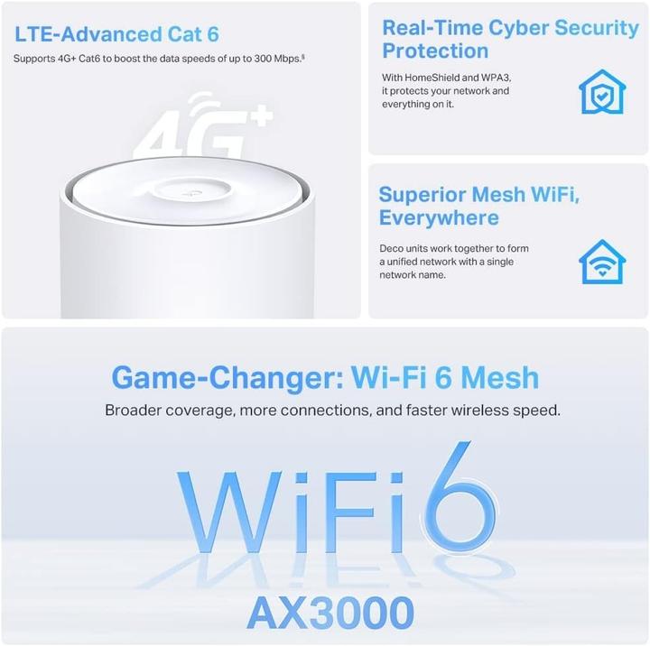 Actual product image TP-Link 4G+ AX3000 MESH WI-FI 6 ROUTER