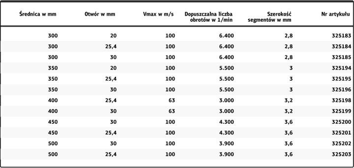 Actual product image Klingspor DT 600 U Supra - diamond blades 350 x 25,4 mm