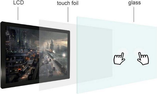 Produktbild DSS Touchfolio 32", 12 Punkte Multi Touch Film