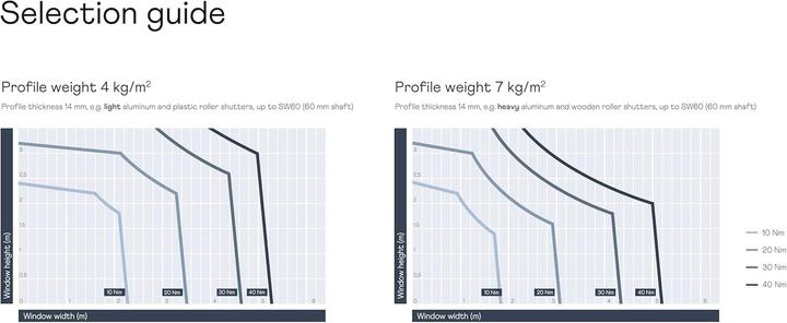 Produktbild Rademacher Homepilot Rollladenmotor premium smart - m10