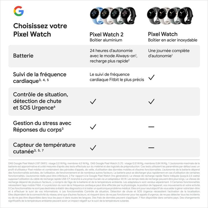 Immagine prodotto Google Pixel Watch 2 LTE (41 mm, 4G)