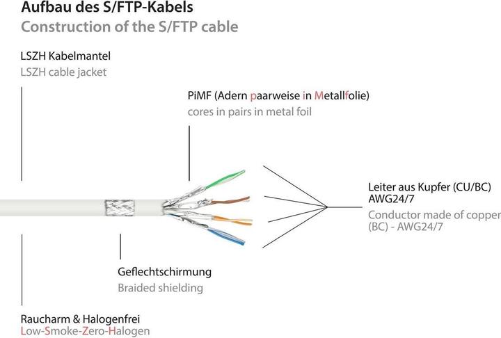 Produktbild Good Connections Alcasa 8080-005W Netzwerkkabel 0,5 m Cat8.1 S/FTP (S-STP) Weiss (S/FTP, CAT8.1, 0.50 m)