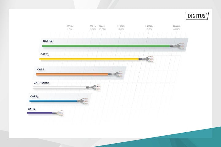 Image du produit Digitus Câble de réseau (S/FTP, CAT7, 100 m)
