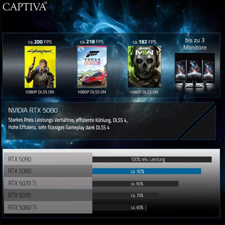 Actual product image Captiva I89-021 (2000 GB, 64 GB, Intel Core i9-14900KF, GeForce RTX 5080)