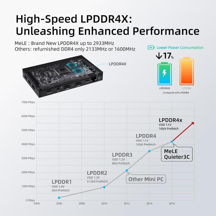 Produktbild Mele Quieter3C Mini-PC mit Windows 11 Pro (265 GB, 8 GB, Intel Celeron N5105)