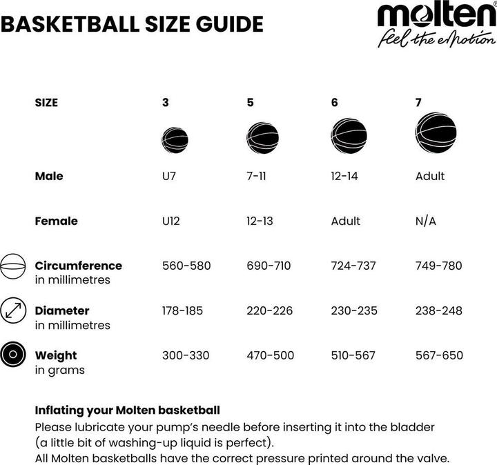 Actual product image Molten B5G3800 (5)