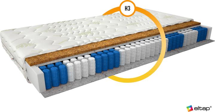 Actual product image ELTAP Pini Aloe Vera (90 x 200 cm, Spring core, Foam core)