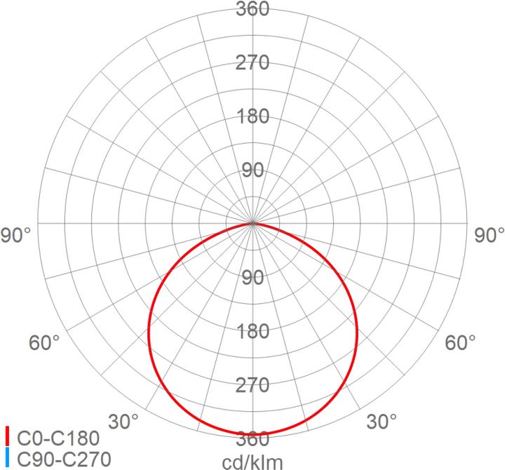 Actual product image Schuch SCHU LED Indoor Luminaire (30000 lm, IP65)