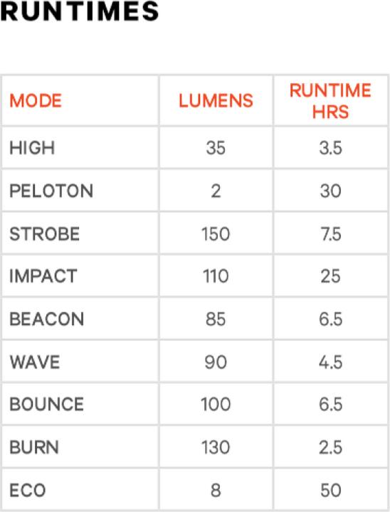 Actual product image knog. Blinder Road Rear 150 (150 lm)