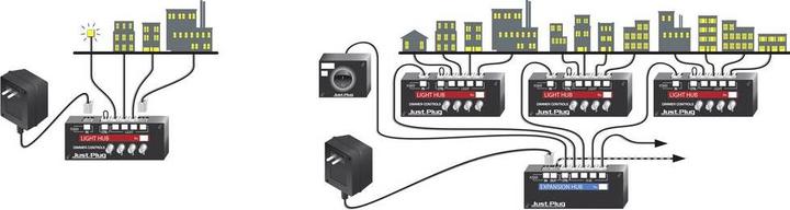 Actual product image Woodland Scenics Expansion module WJP5702 Just