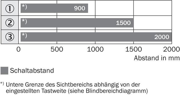 Produktbild Sick WT24-2X400