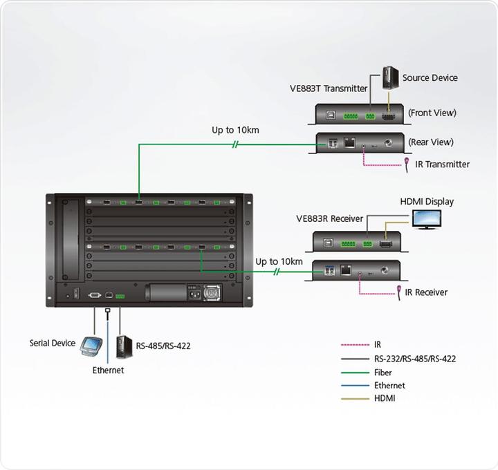 Produktbild Aten VM8584K1 - Erweiterungsmodul - 10Gb Ethernet SFP+ x 4